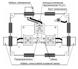 Схема конструкции КРОМА-01-90 К8